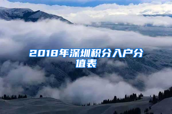 2018年深圳積分入戶分值表