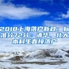 2018上海落戶新政：標(biāo)準(zhǔn)分72分；清華、北大本科生直接落戶