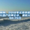 剛剛，2018年北京市積分落戶名單公示，最低分90.75分