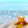 上海鏈家統(tǒng)招本科生占比已達(dá)64.2%，最高底薪8000